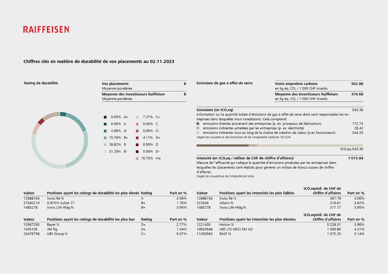 Exemple du rapport sur le développement durable