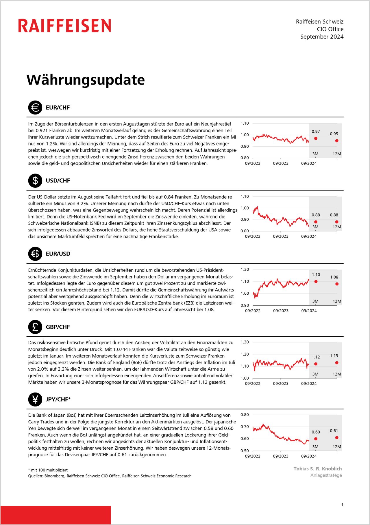 Währungsupdate