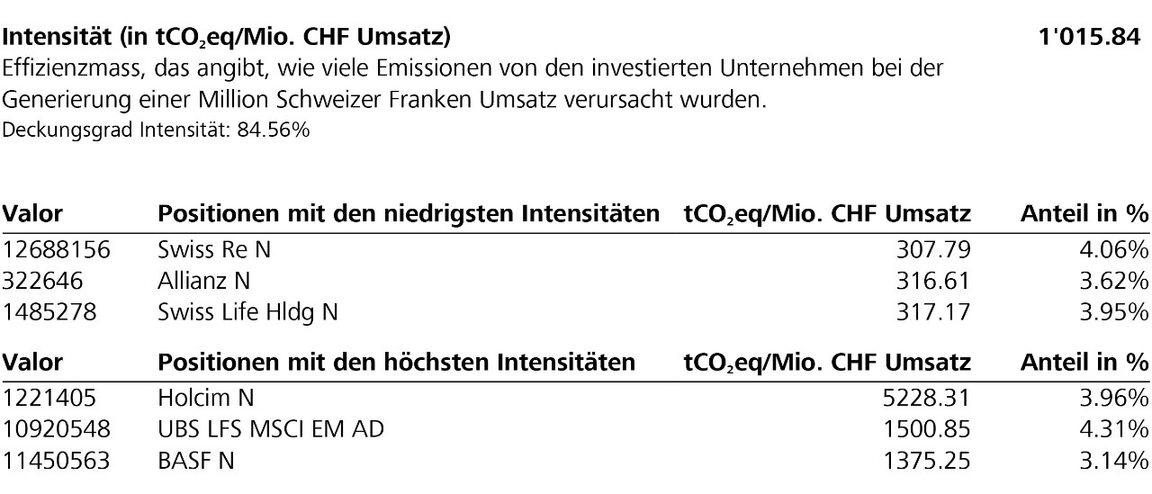 Position Nachhaltigkeitsrating