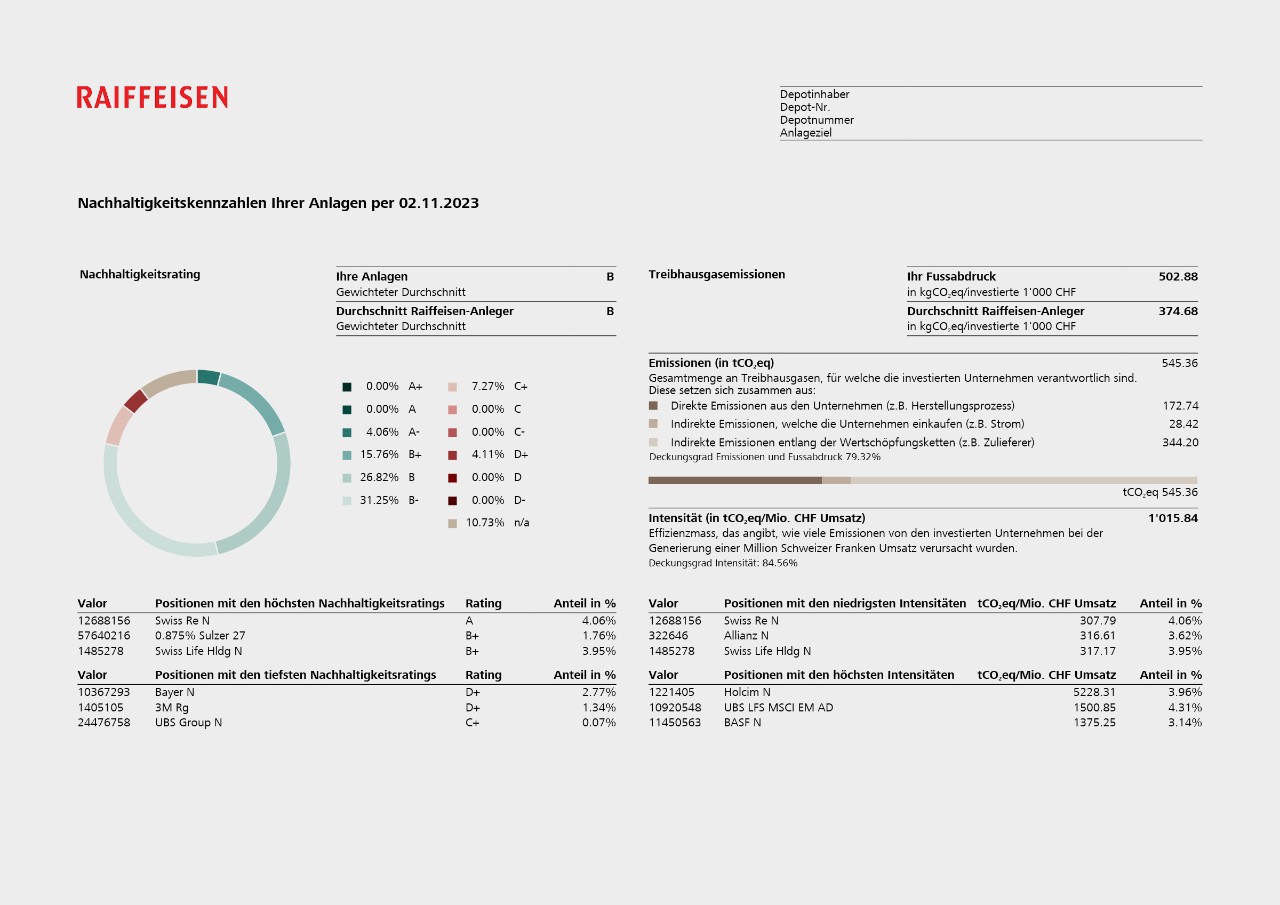 Beispiel eines Nachhaltigkeitsreporting