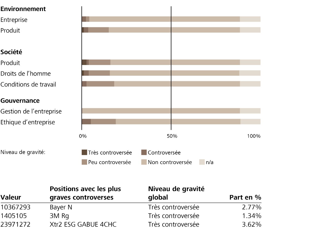 Pratiques controversées