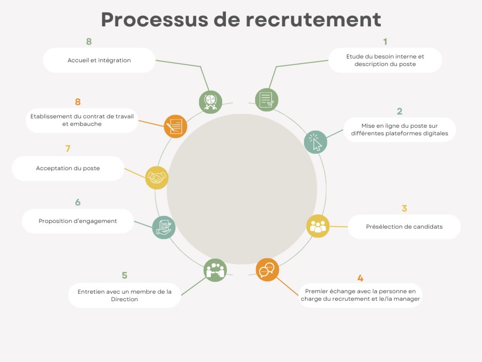 processus-de-recrutement