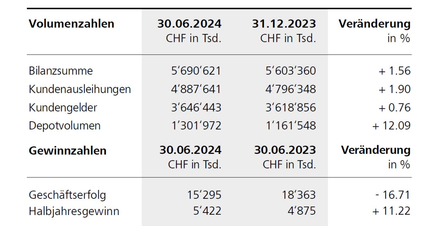 halbjahreszahlen2024