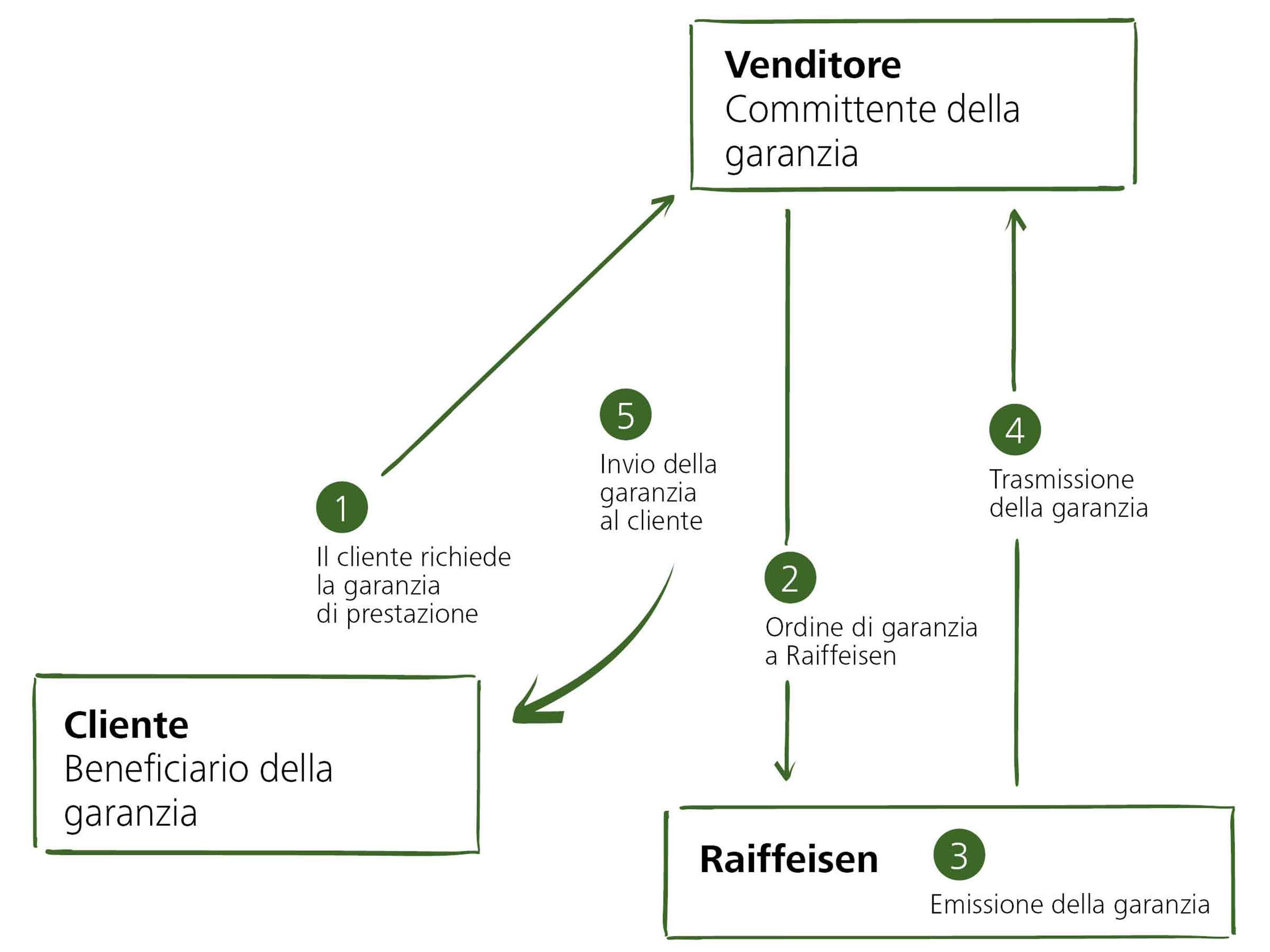 Quali garanzie di qualità offrite per le traduzioni nel settore scientifico?