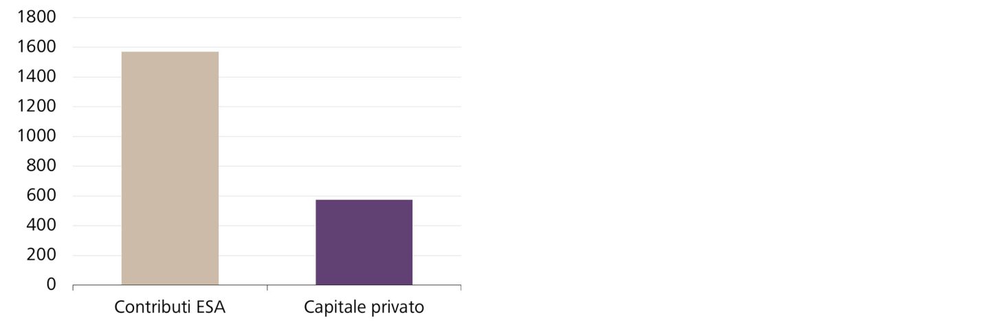 Mezzi pubblici e privati