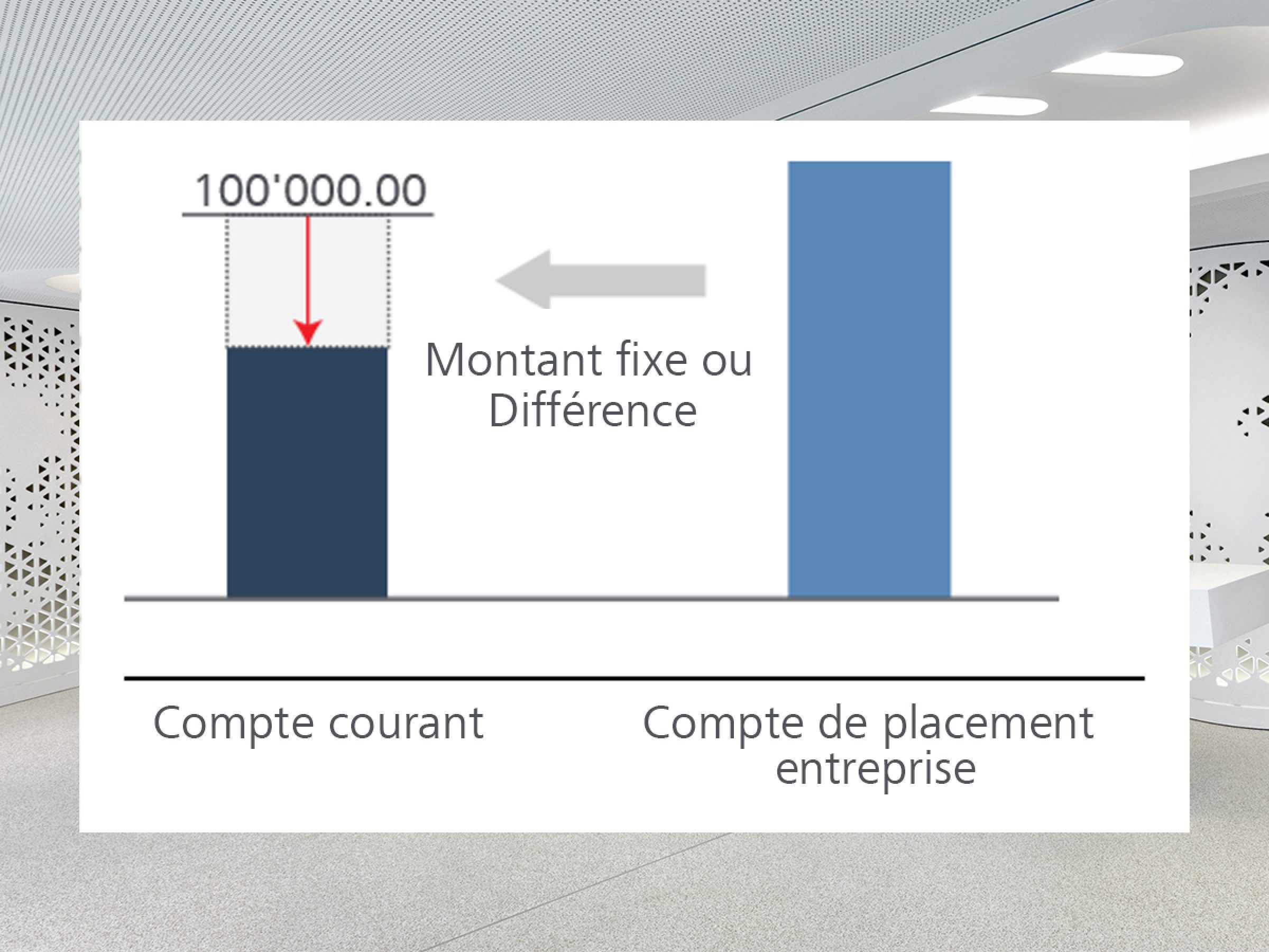 Gestionnaire De Solde – Gérez Efficacement Vos Comptes