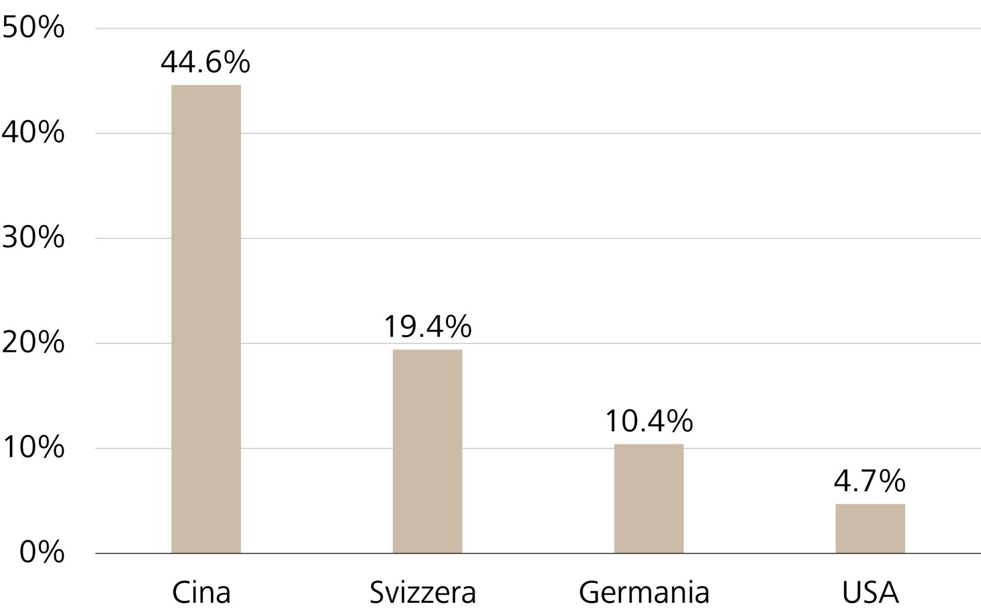 Quote di risparmio delle famiglie, in % del reddito disponibile