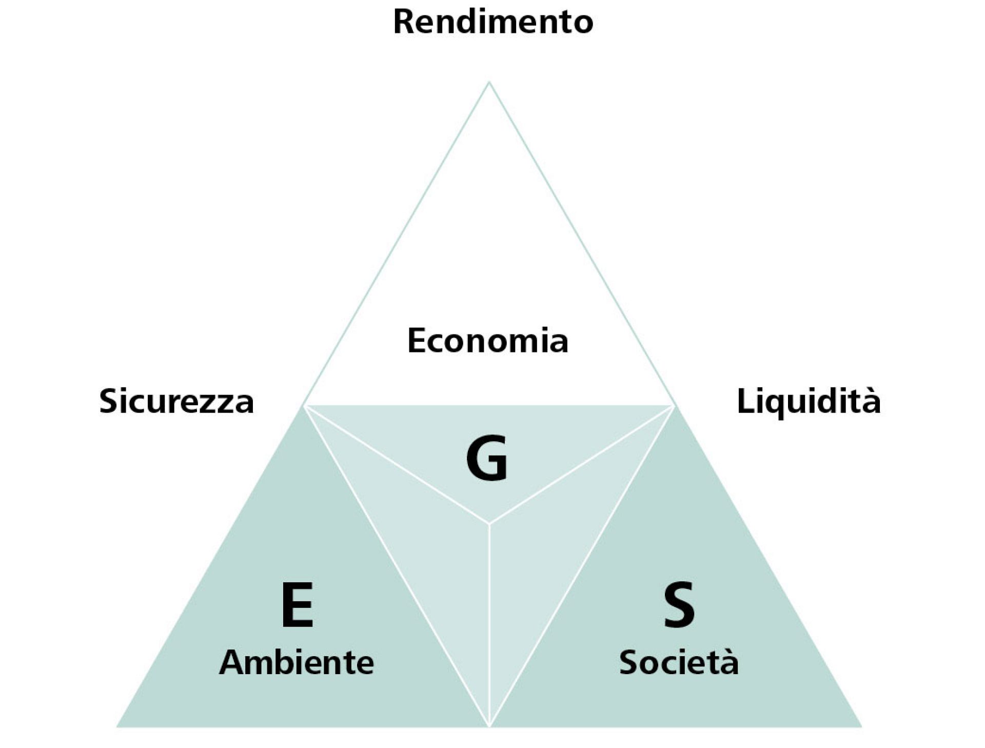 Triangolo magico