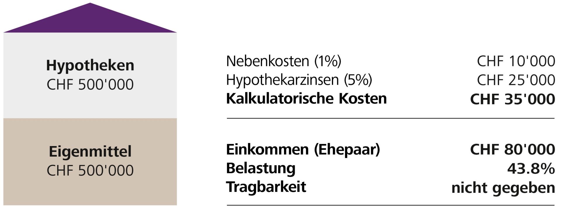 Tragbarkeit nach Pensionierung