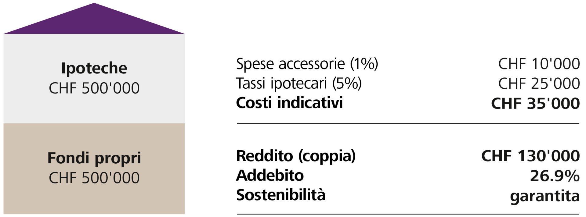 Sostenibilità prima del pensionamento 