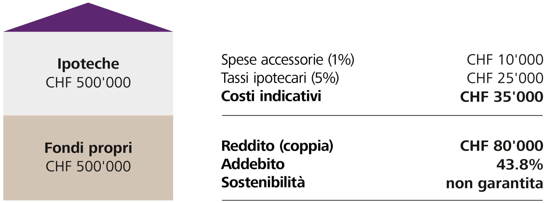 Sostenibilità dopo il pensionamento