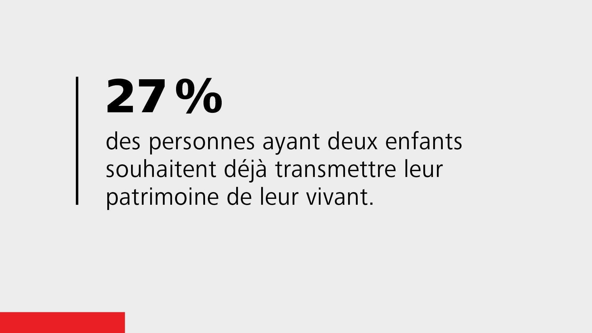 Le sondage en chiffres