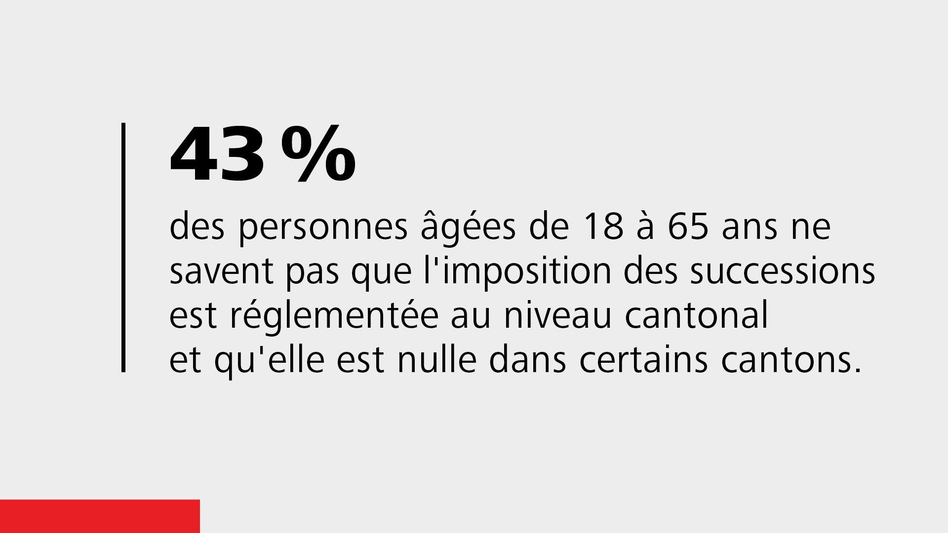 Le sondage en chiffres