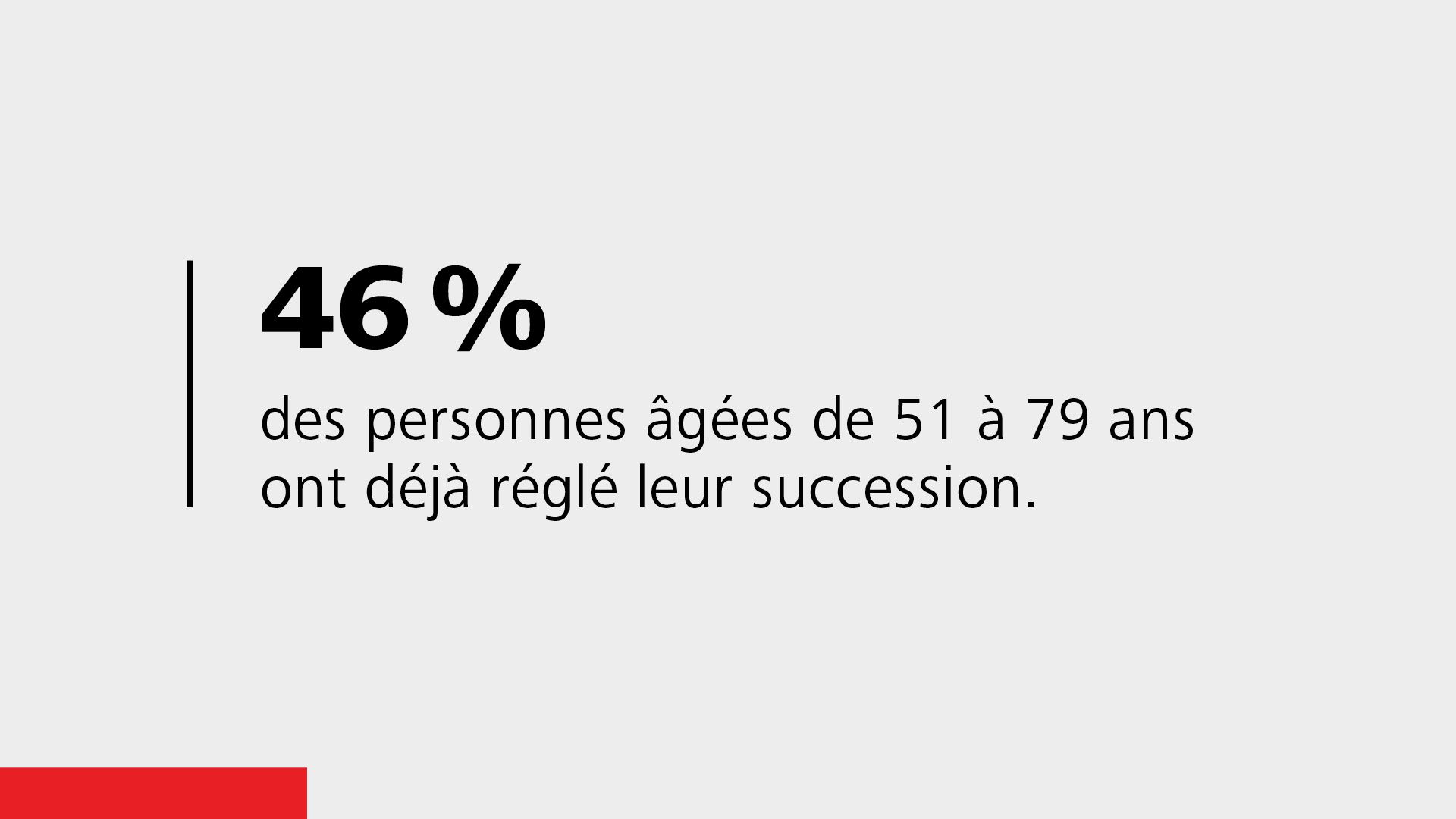 Le sondage en chiffres