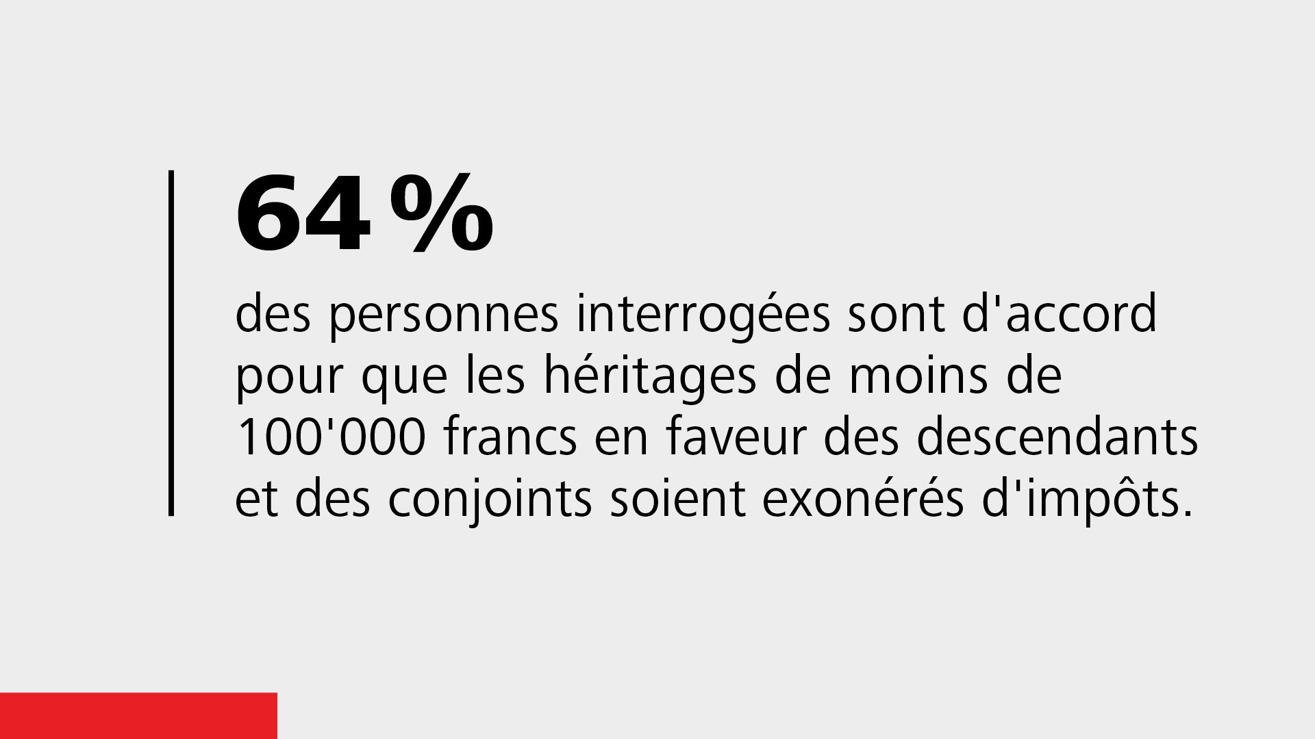 Le sondage en chiffres