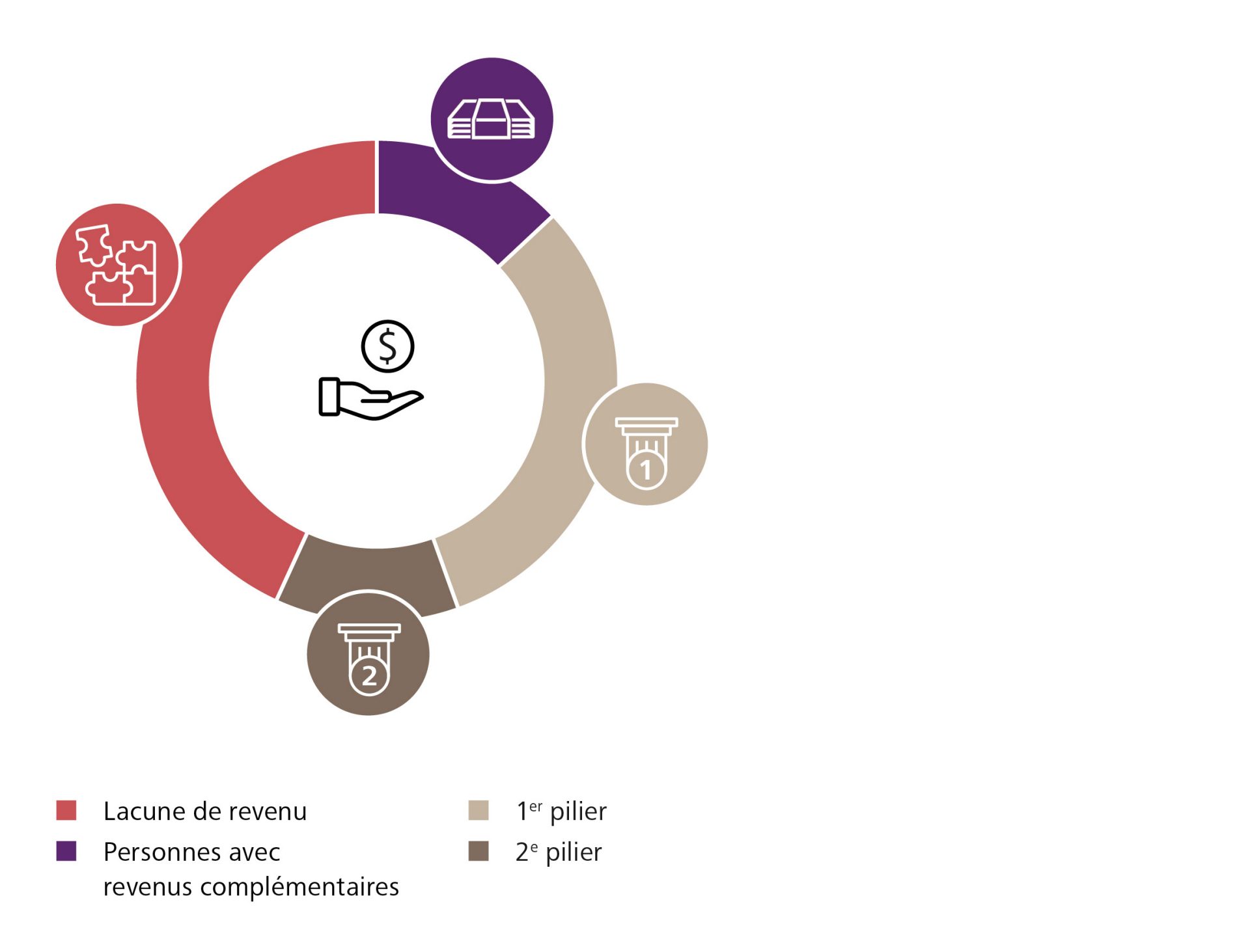 Graphique relatif au décès à la suite d’une maladie