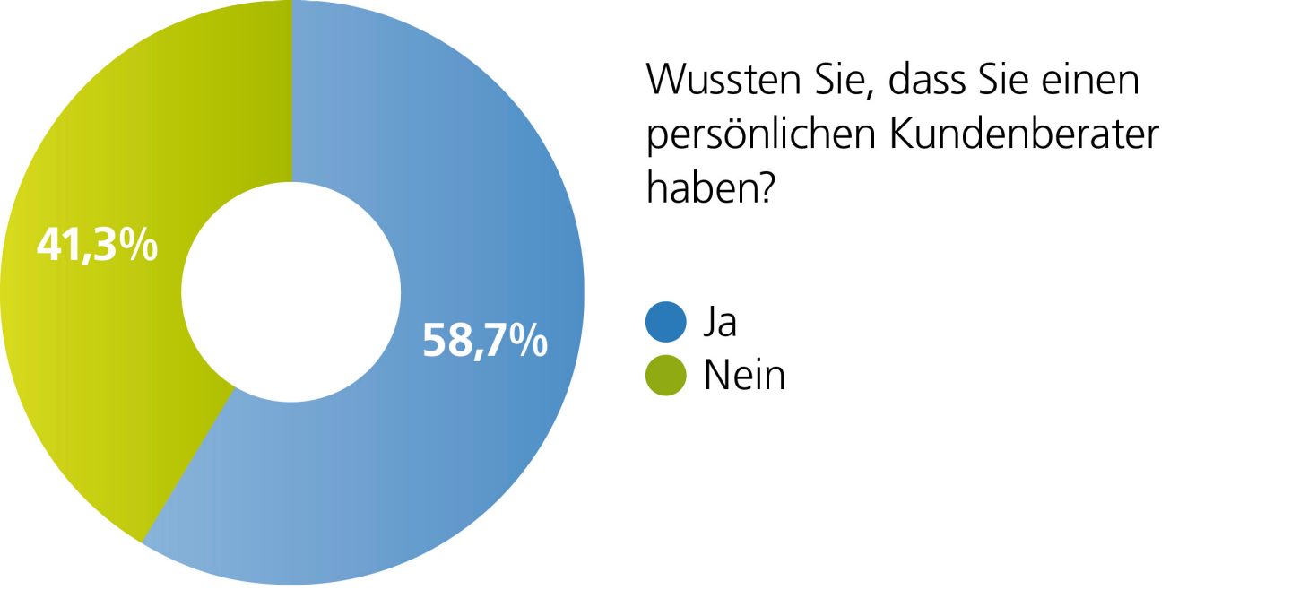 Umfrage