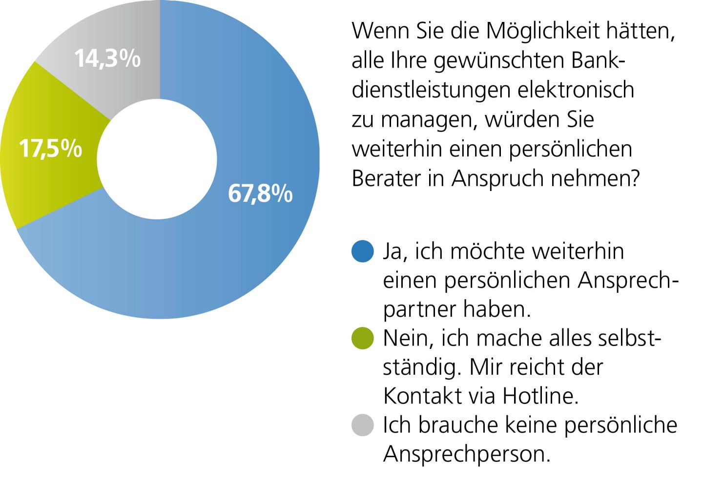 Umfrage