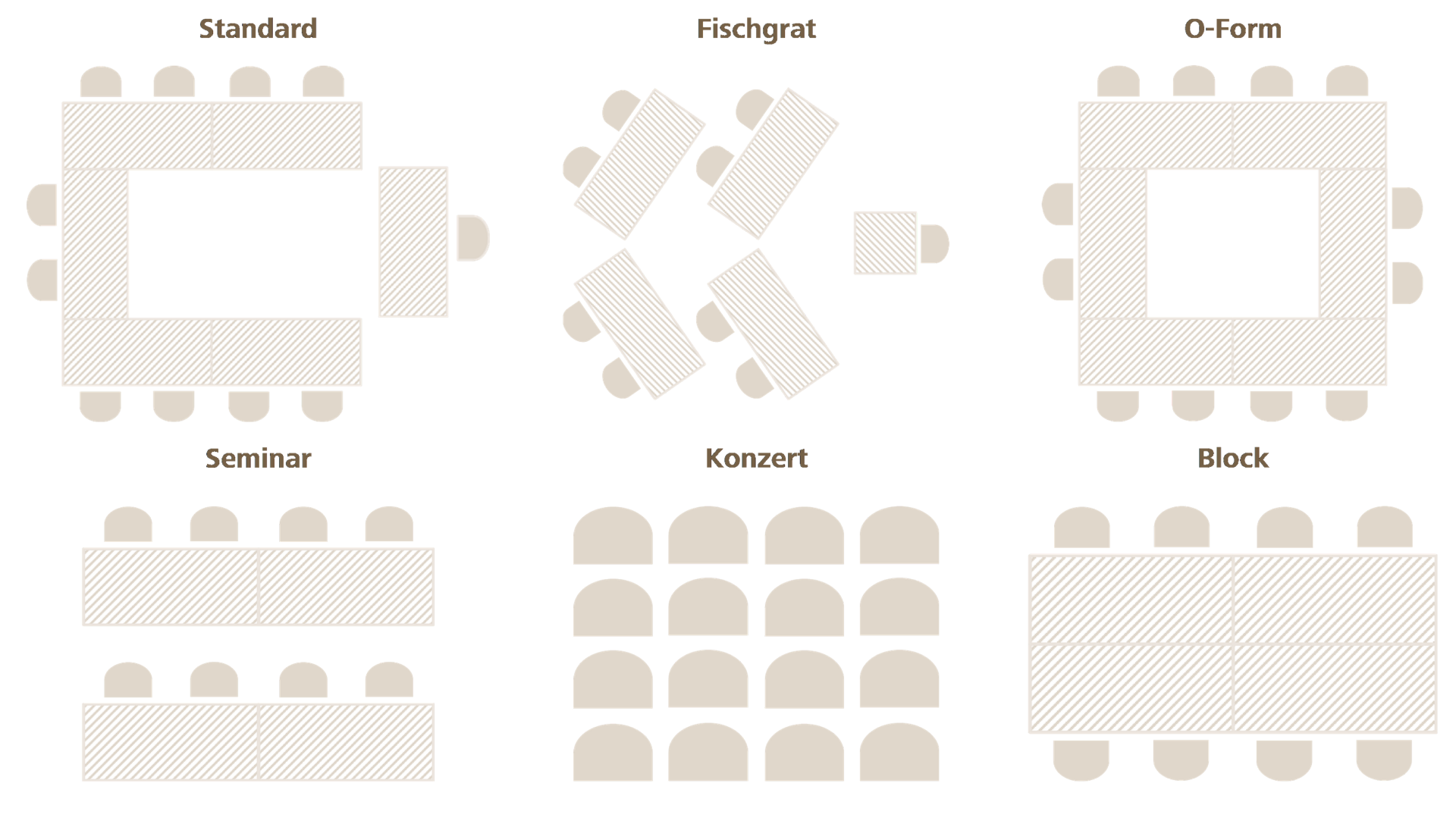 Varianten Setups