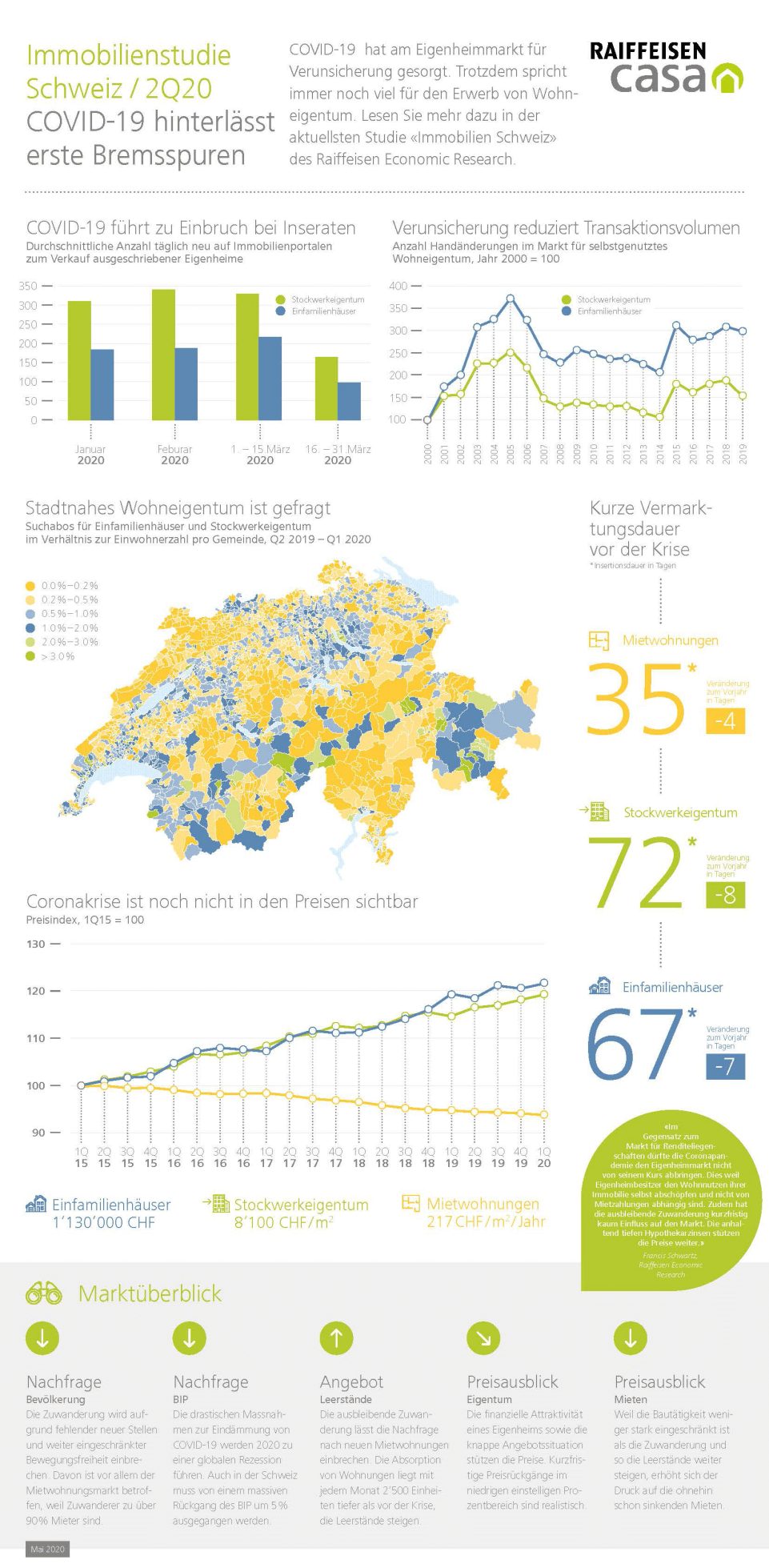 Covid 19 Und Der Immobilienmarkt Bremsspuren Ja Crash Nein