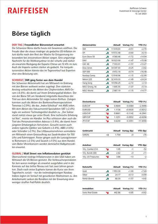 Börse täglich