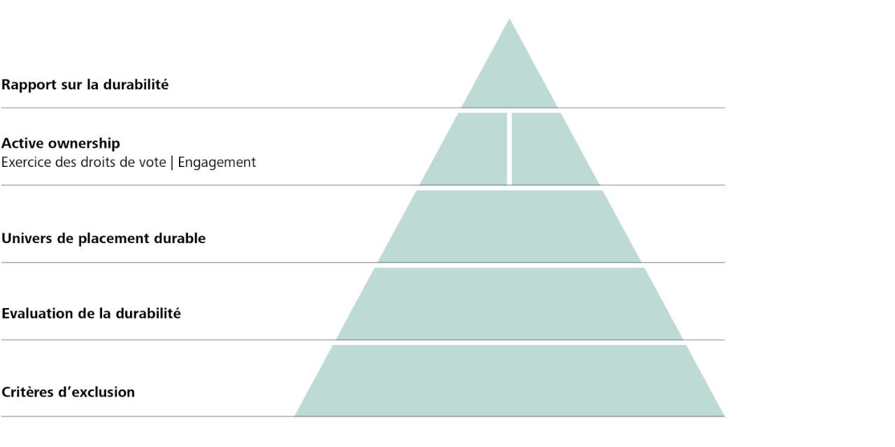 La pyramide Futura