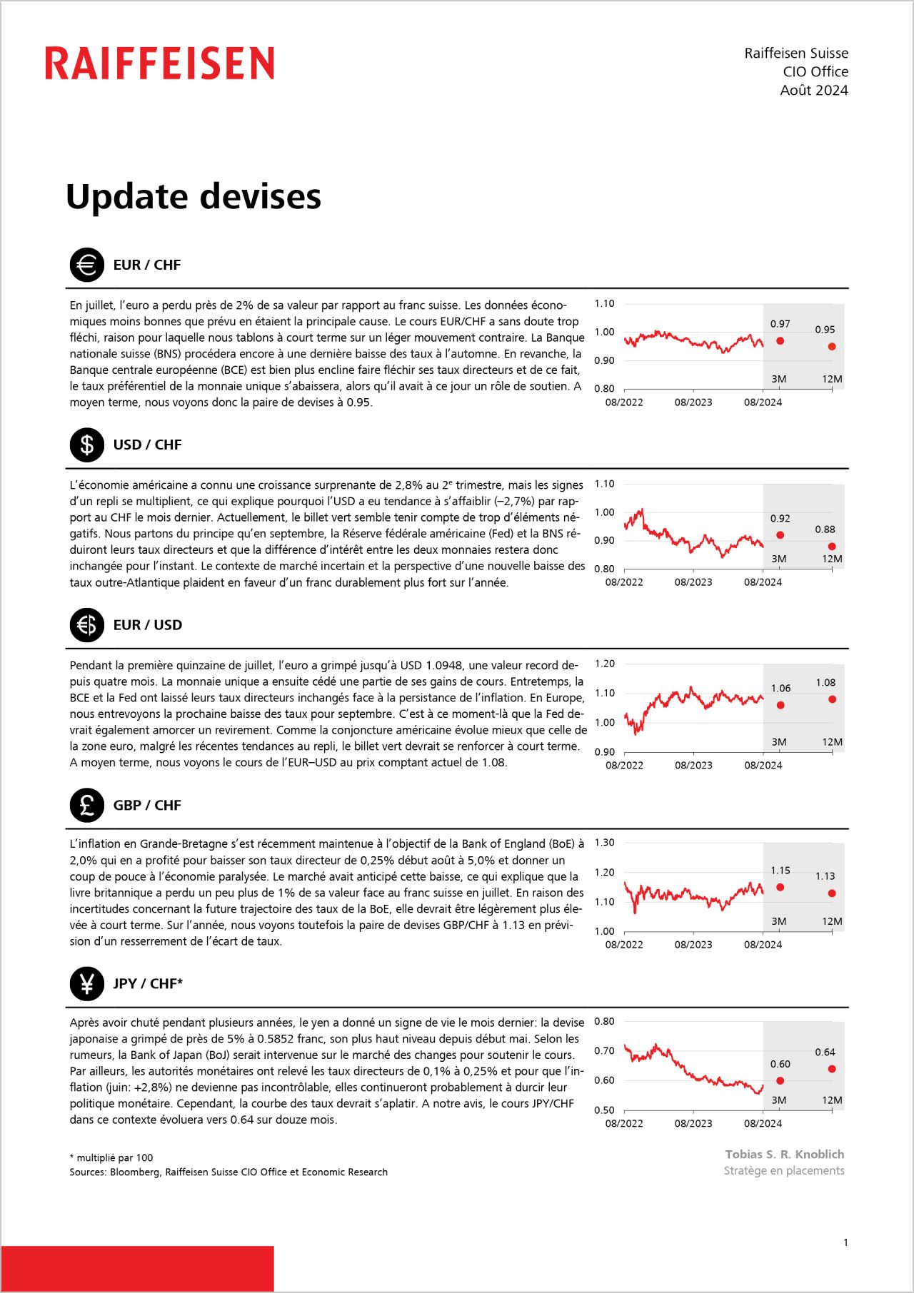 Update Devises