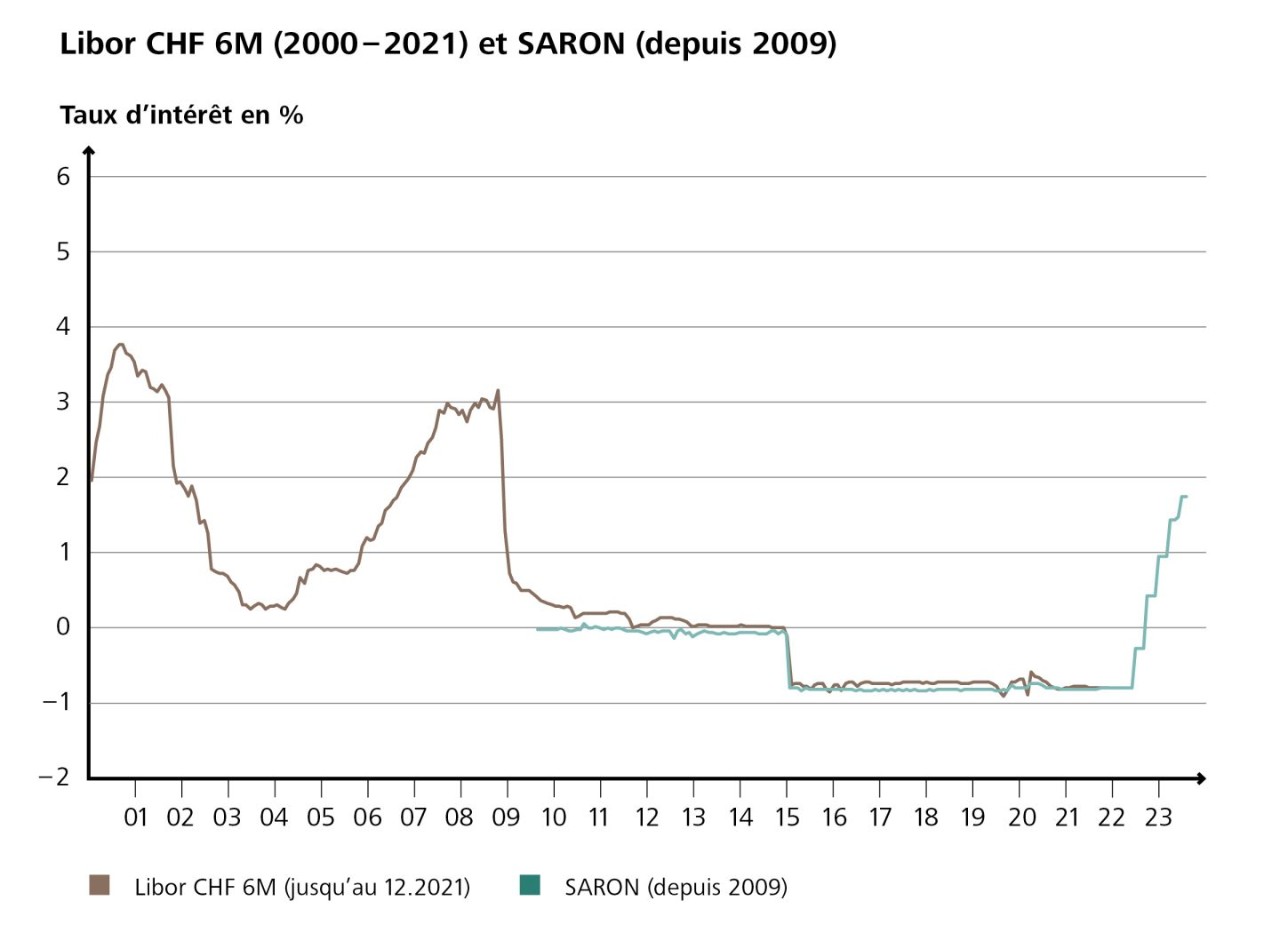 Source: Raiffeisen Suisse