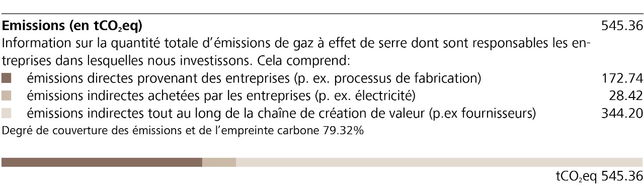 Emissions