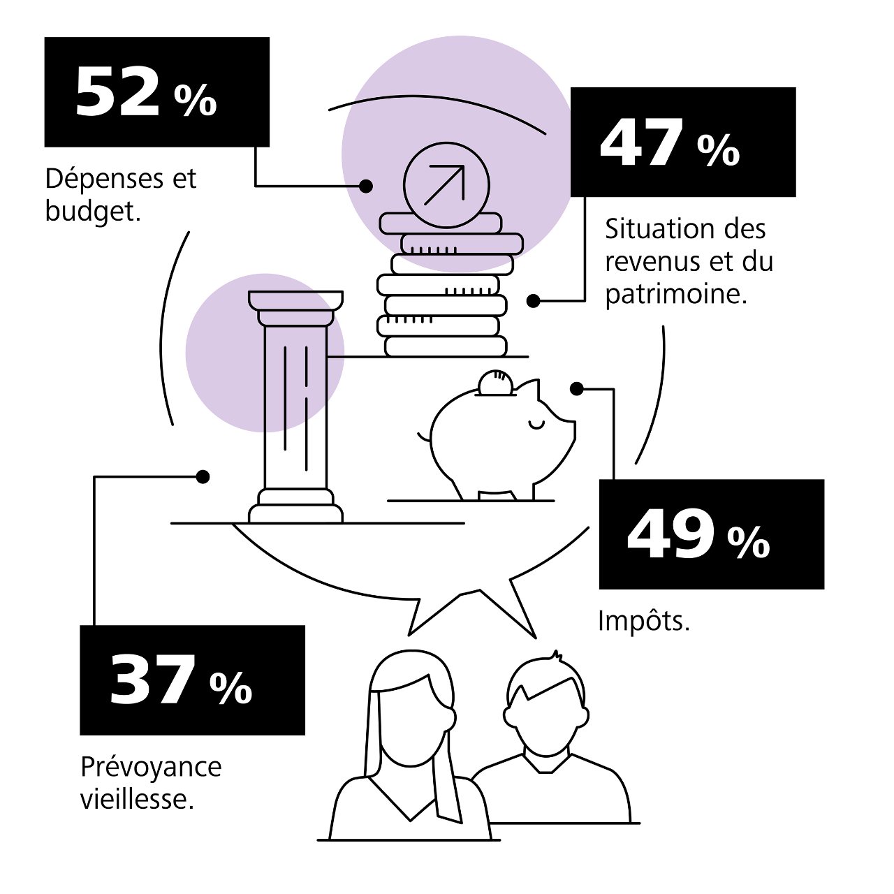 Infographie Baromètre de la prévoyance 2023 des femmes 3