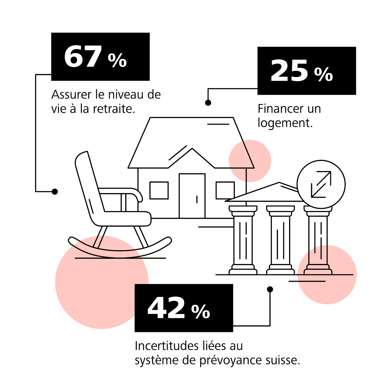 Infographie Baromètre de la prévoyance 2023 des jeunes