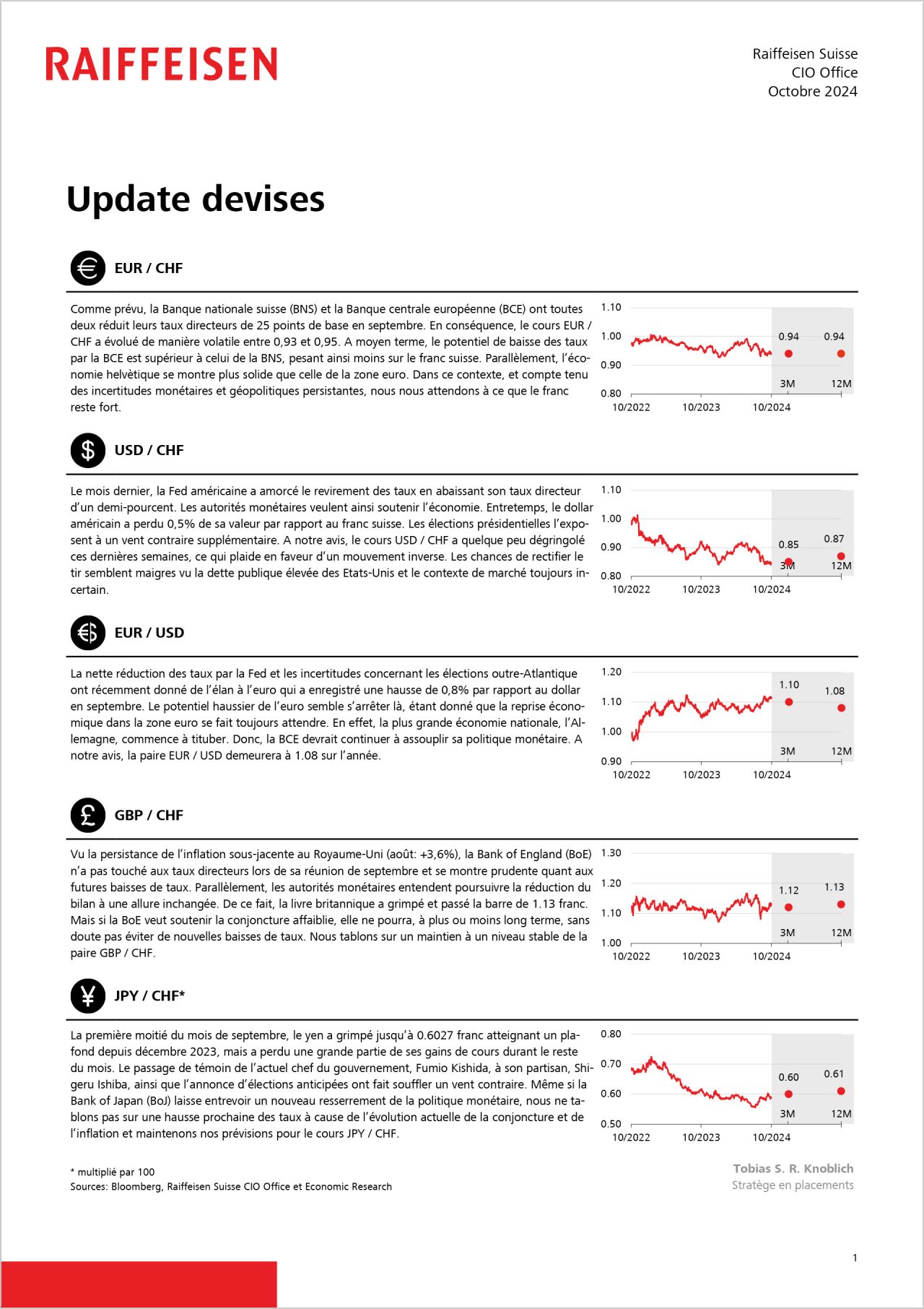 Update Devises