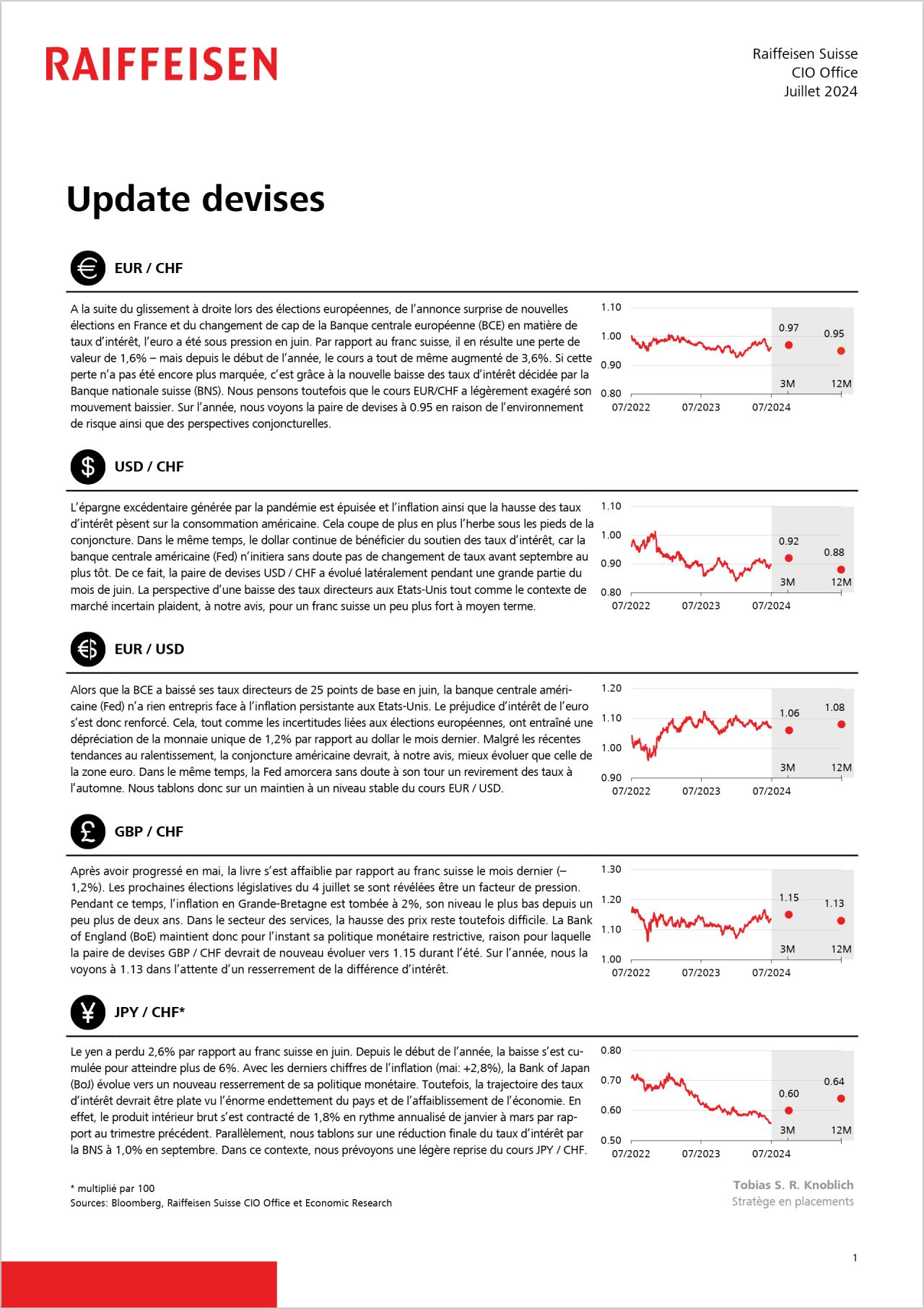 Update Devises