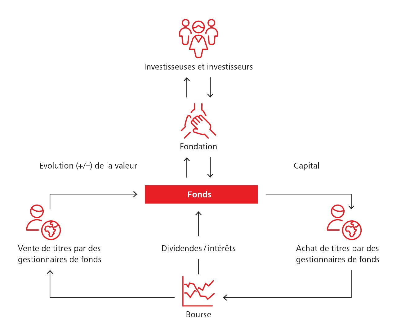 Le fonds de prévoyance expliqué simplement