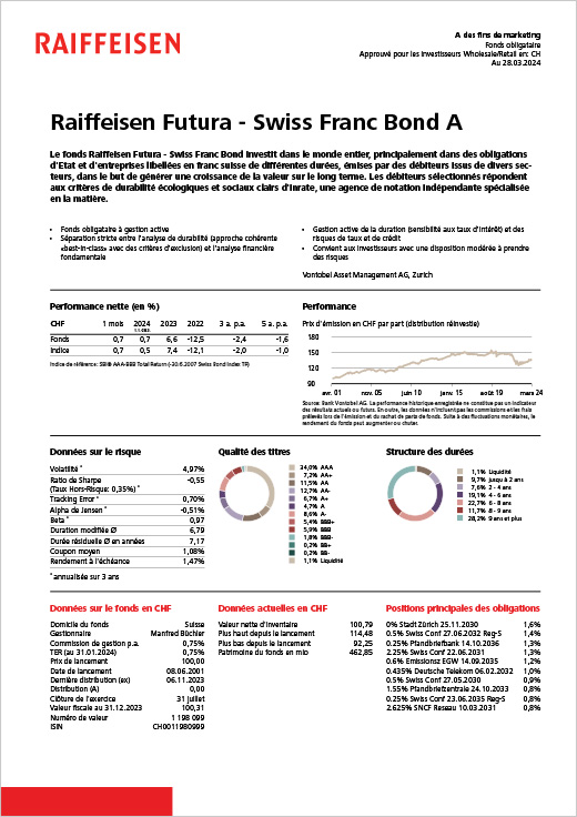 Factsheets fonds de placement Raiffeisen