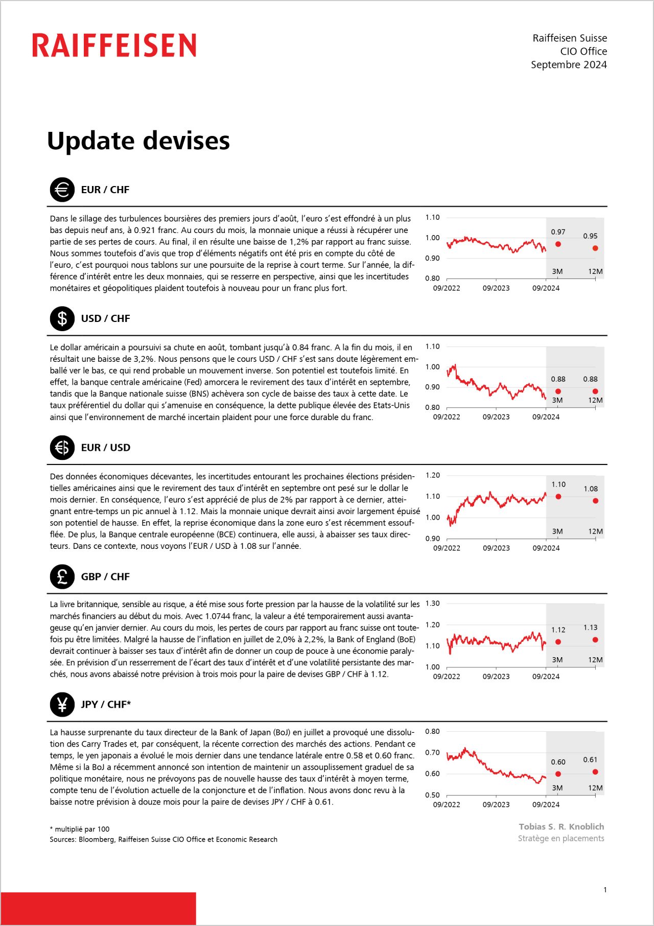 Update Devises