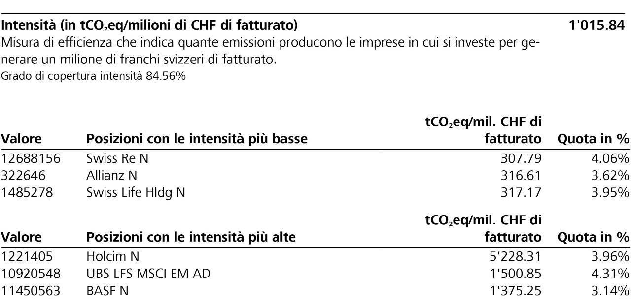 Intensità