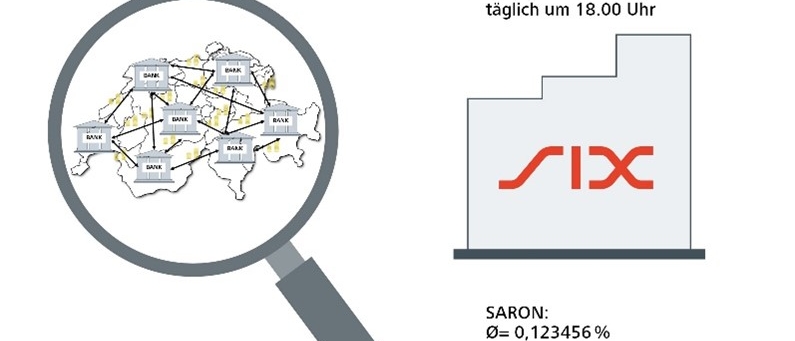 Täglich getätigte Geschäfte der Finanzinstitute in der Schweiz und Publikation des täglichen SARON durch die SIX.